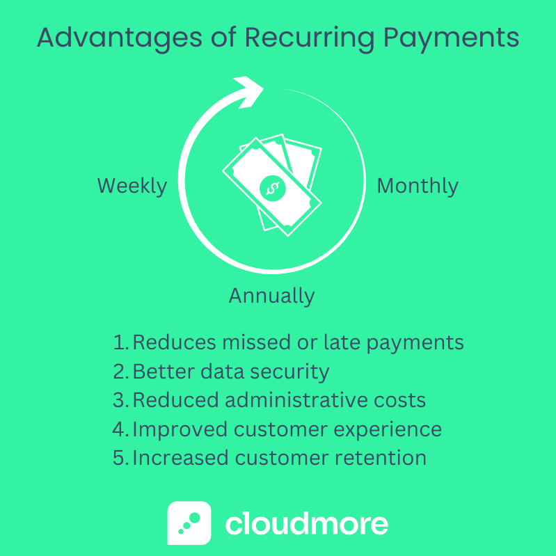 Advantages of Recurring Payments Illustration (3)