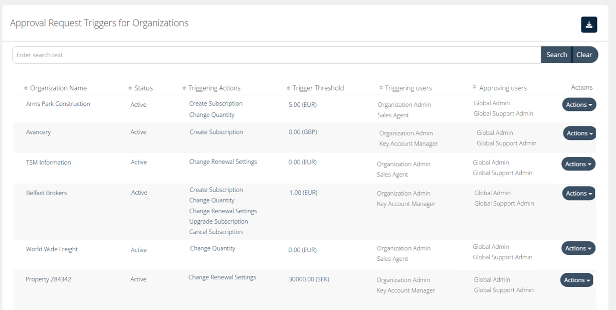 Approval Requests triggers for Organizations