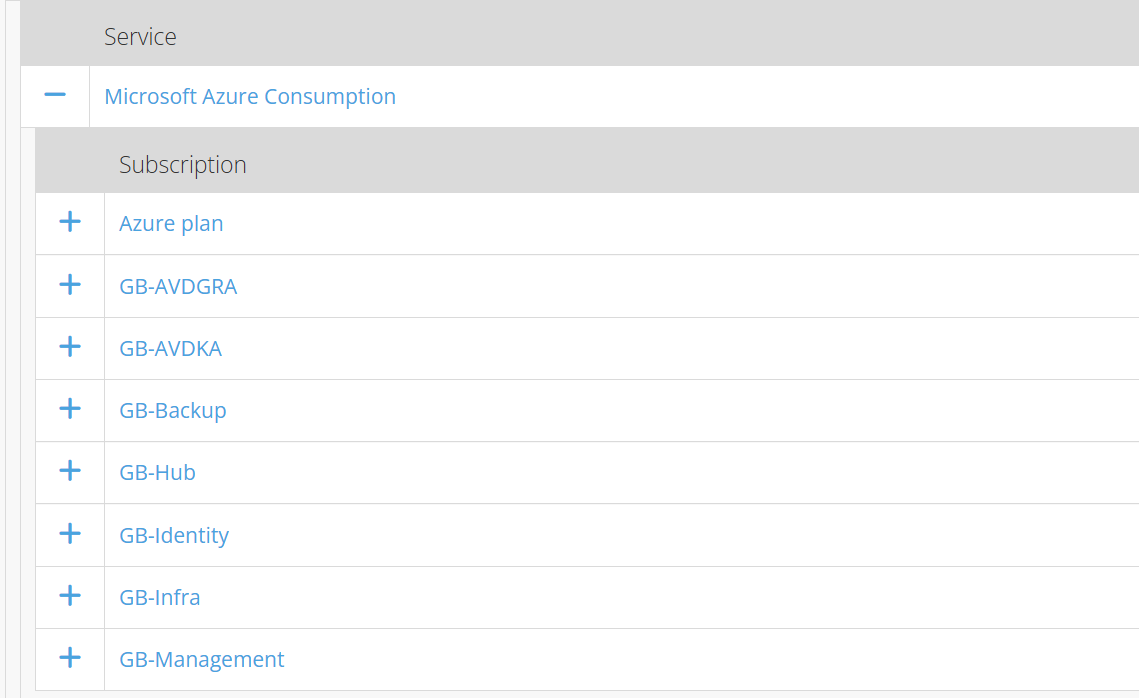 Azure subscription names in billing