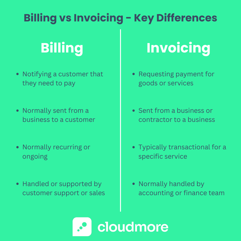 Billing vs Invoicing