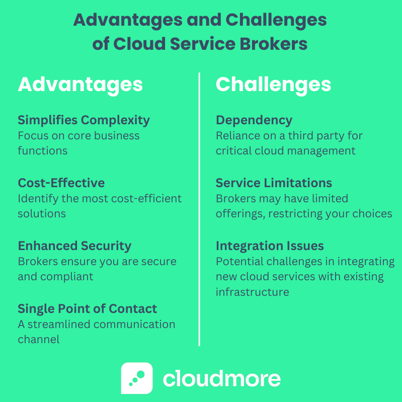 Cloud Service Brokerage - Guide to Choosing a Cloud Broker
