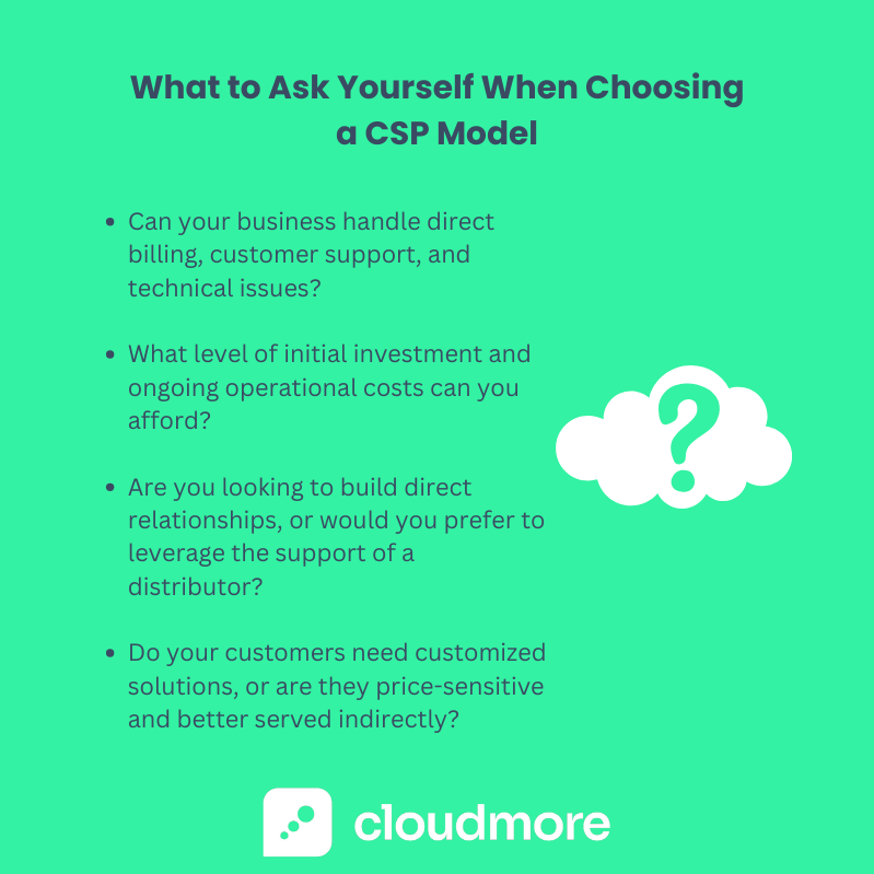 CSP Model Questions