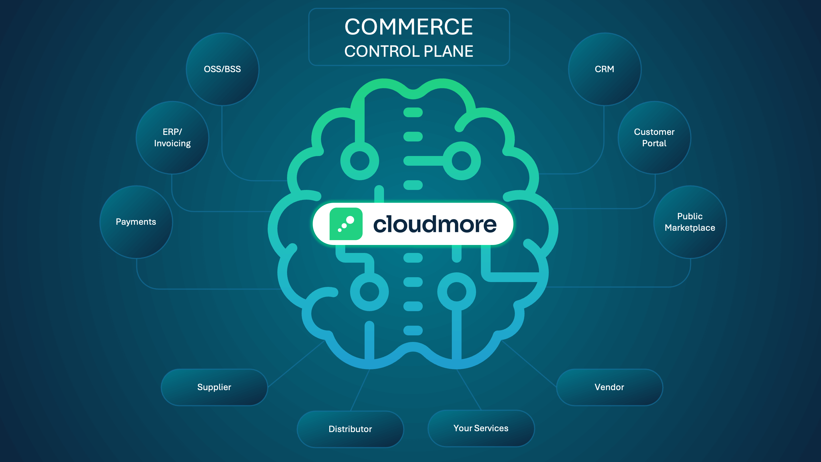 Cloudmore - Billing and Subscription Management Platform for MSP's