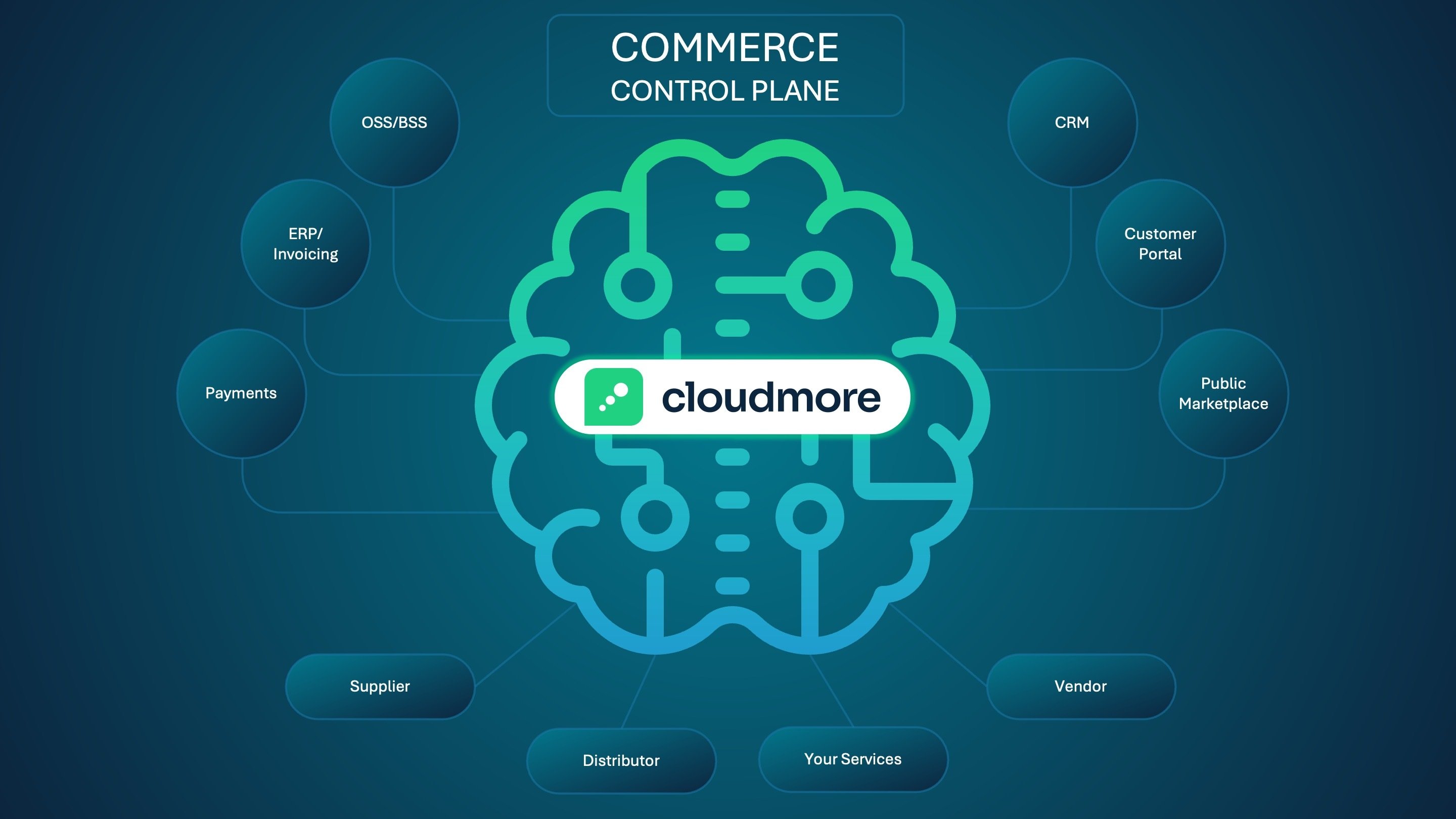 Control_Plane_Illustration MA3