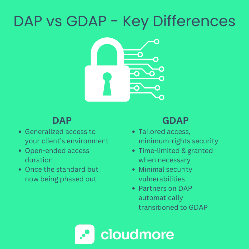 DAP vs GDAP (1)