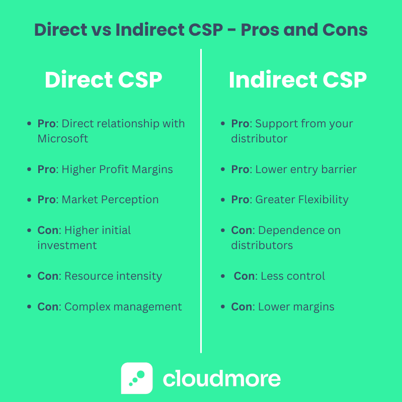 Direct vs Indirect CSP - Pros and Cons
