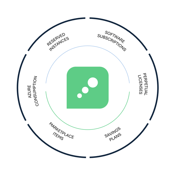 Expand your value proposition with Microsoft Azure