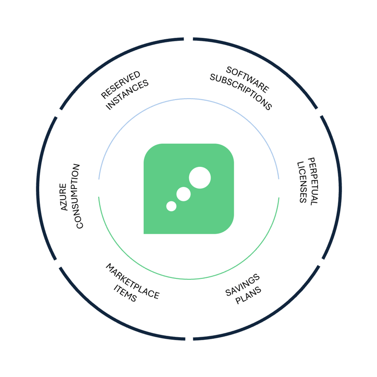 Cloudmore - Billing and Subscription Management Platform for MSP's