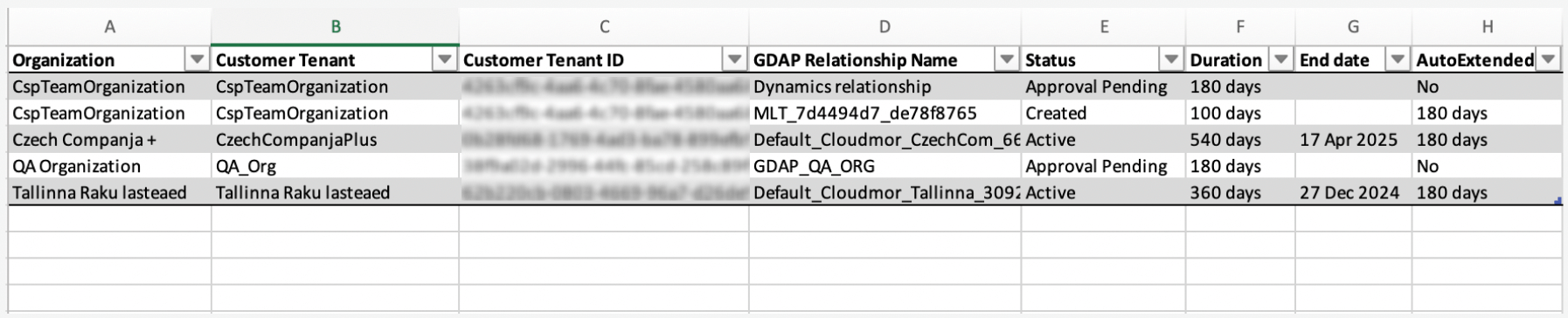 GDAP admin relationship export