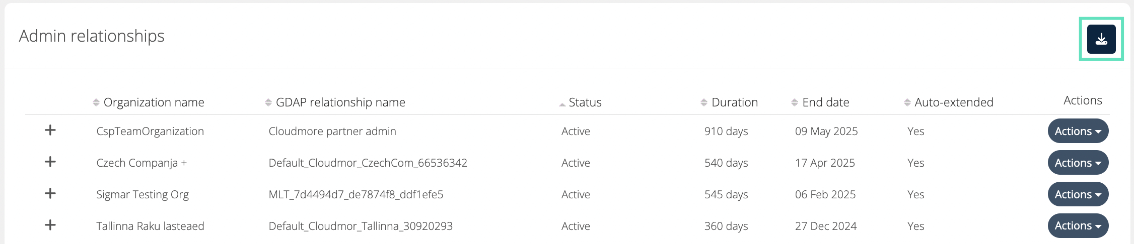 GDAP admin relationships table