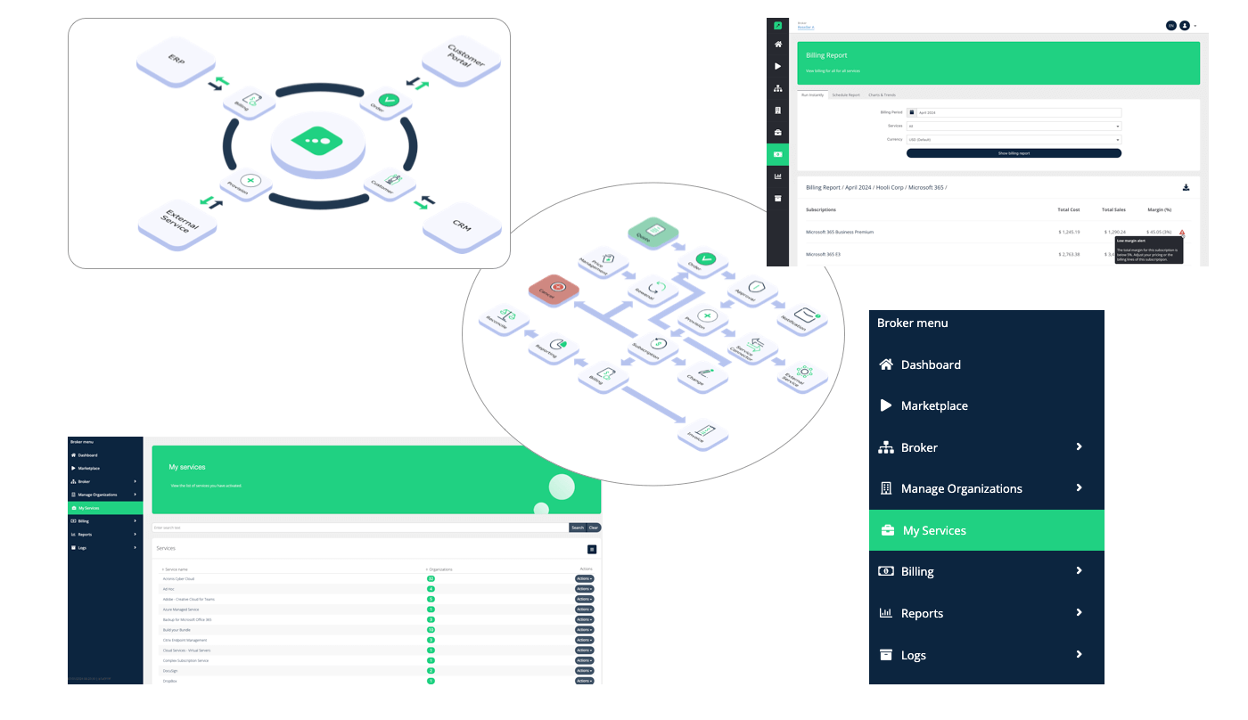 Cloudmore - Billing and Subscription Management Platform for MSP's