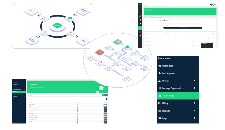 Cloudmore - Billing and Subscription Management Platform for MSP's