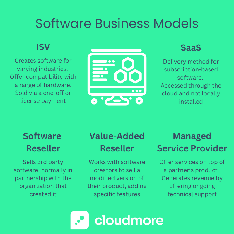 What is an Independent Software Vendor? With ISV Examples