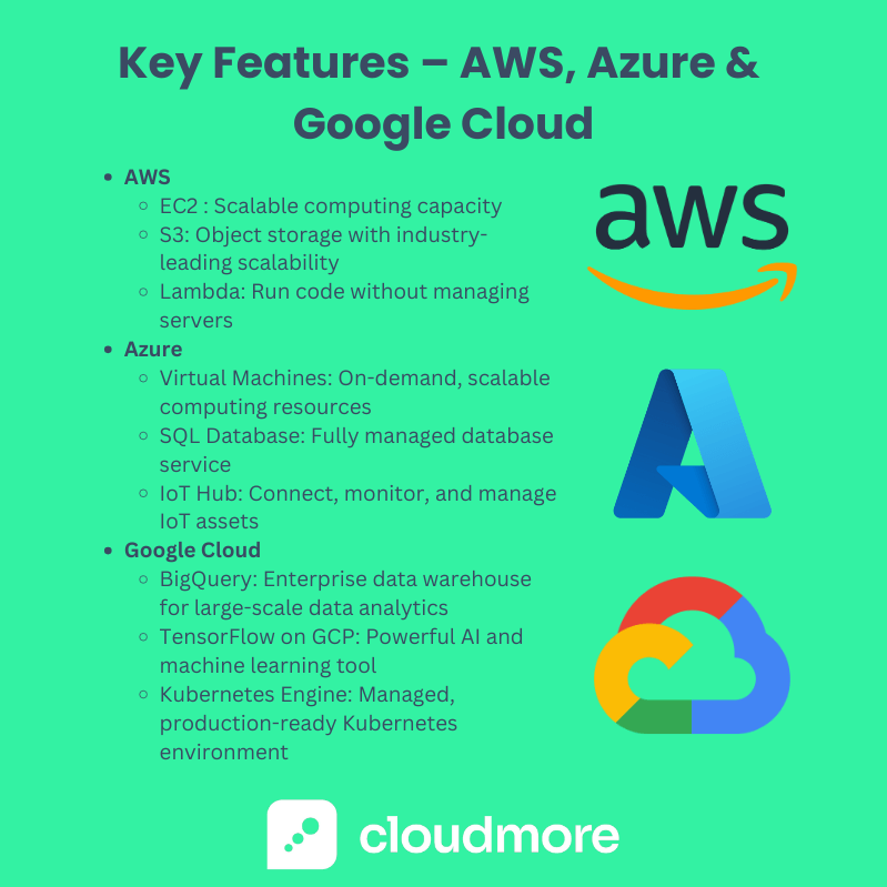 Key Features – AWS, Azure, G-Cloud