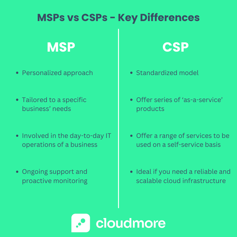 MSPs vs CSPs (1)