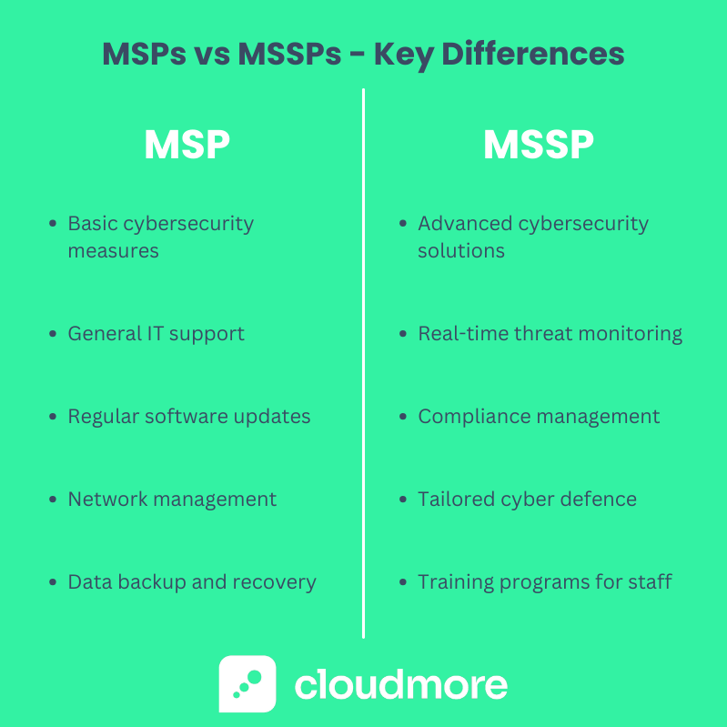 MSPs vs MSSPs