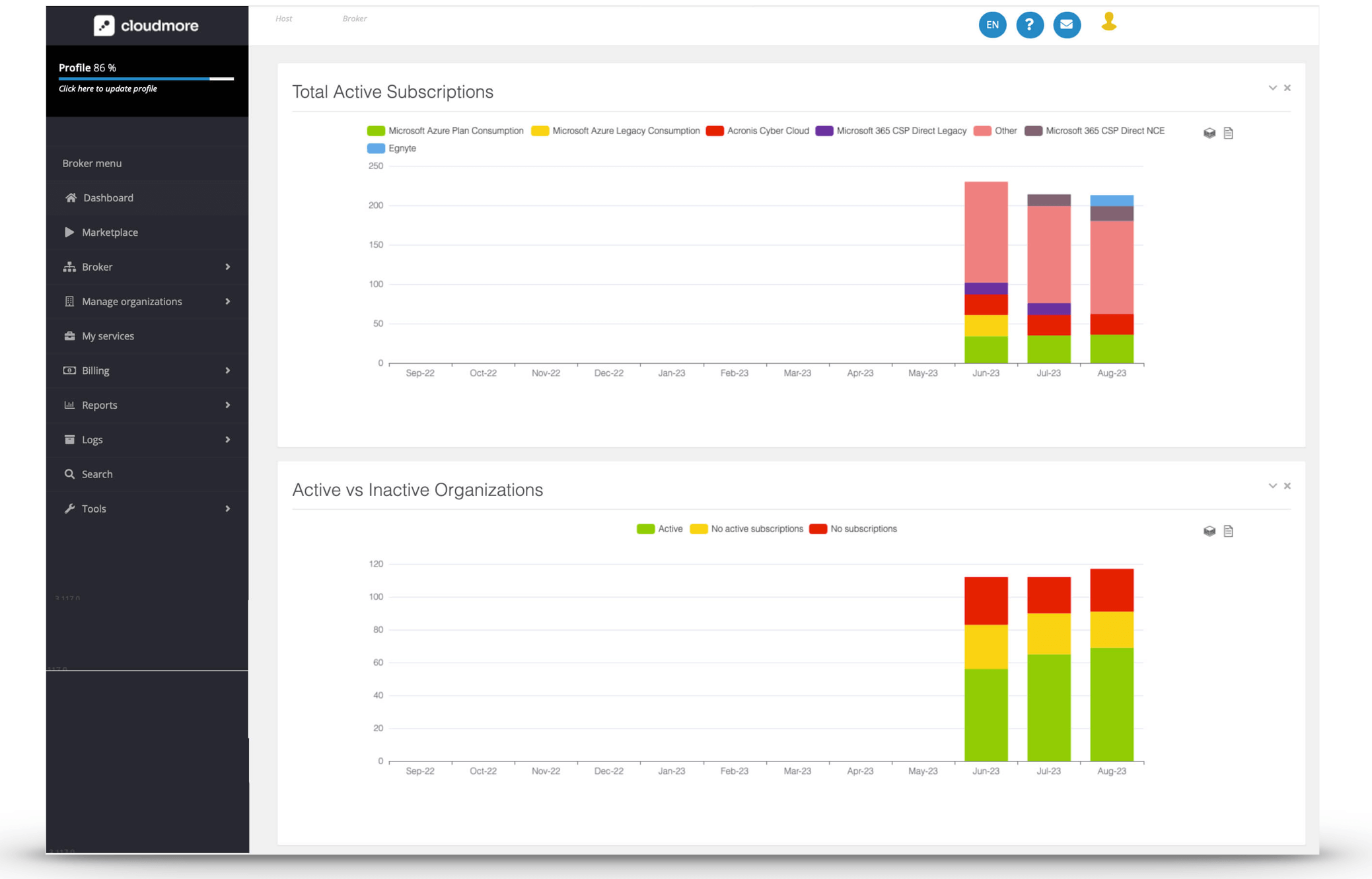 Broker Dashboard 3