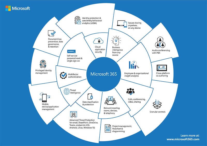 Microsoft-365-Infographic-01