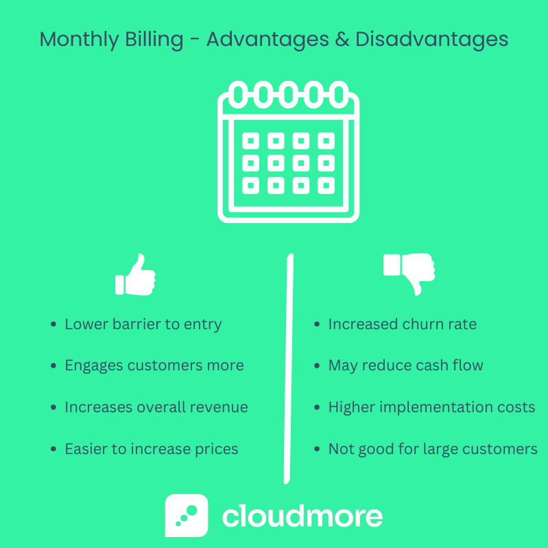 Monthly - Advantages & Disadvantages (1)