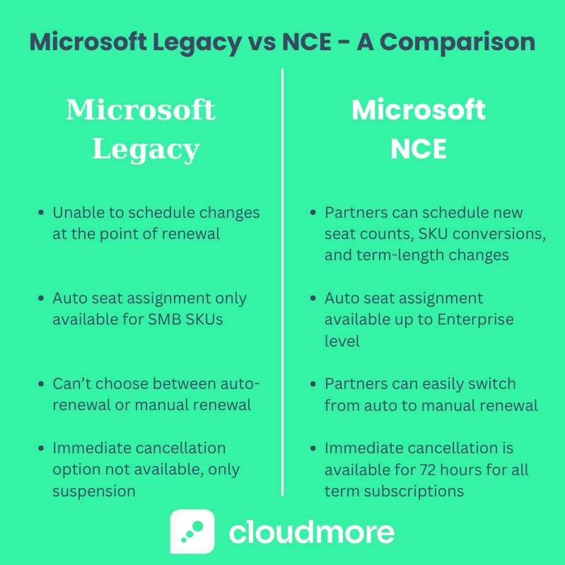 NCE vs Legacy Comparison