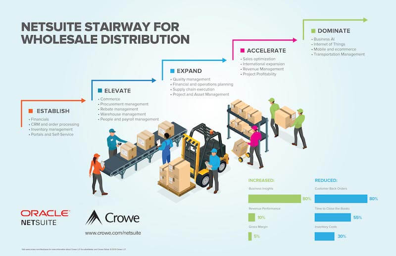 NetSuite-Crowe-Stairway-Wholesale-Distribution-CC2001-005D