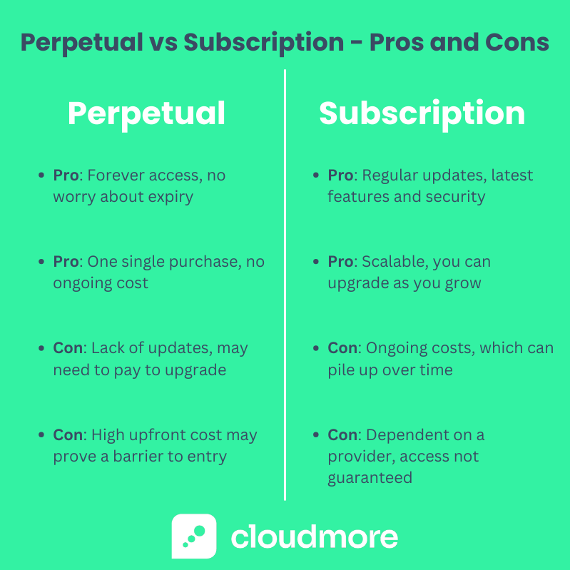 Perpetual License vs Subscription Model: Key Differences and Examples