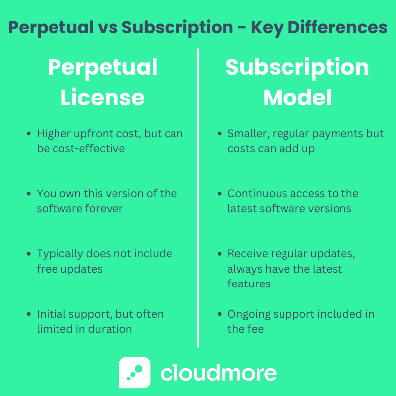 Perpetual License vs Subscription Model: Key Differences and Examples