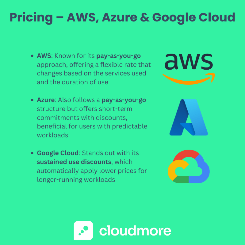 Pricing – AWS, Azure, G-Cloud