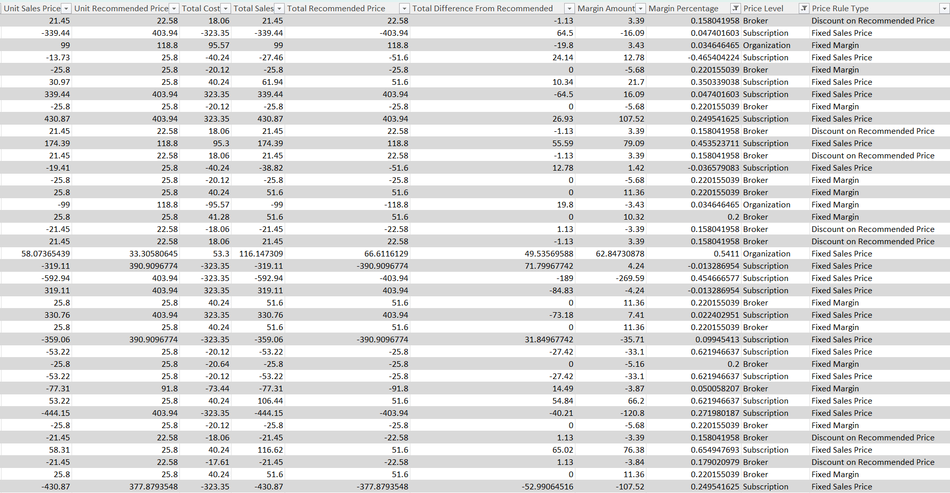 Pricing Details in Billing Report Excel example