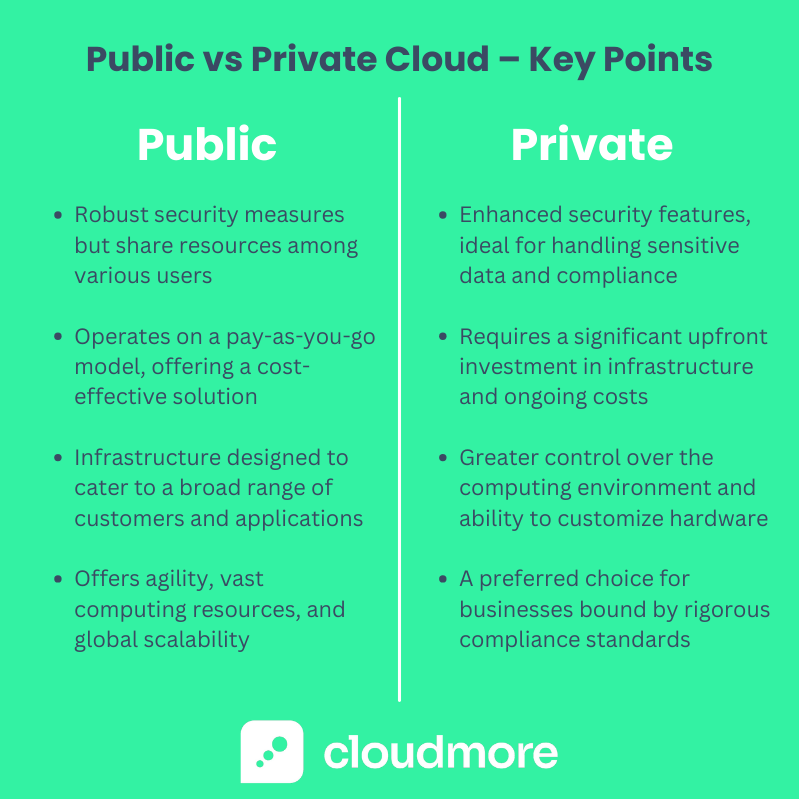 Public vs Private Cloud - Key Points