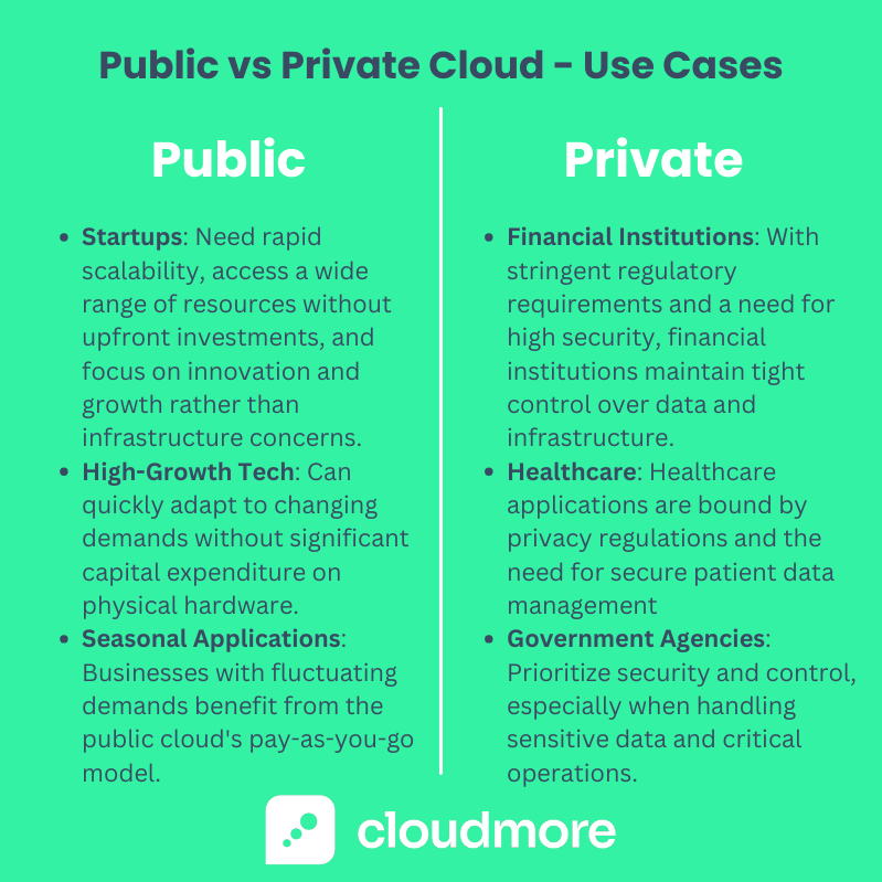 Public vs Private Cloud - Use Cases
