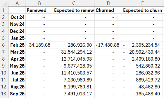 Renewal trend chart export