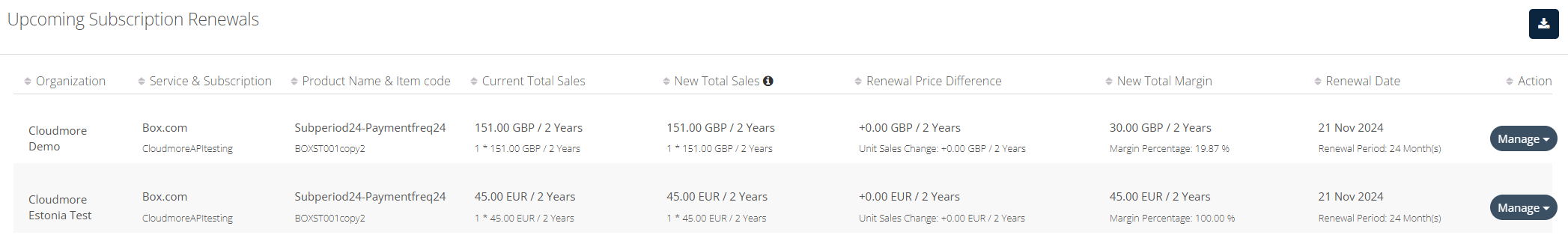 Renewals Report results