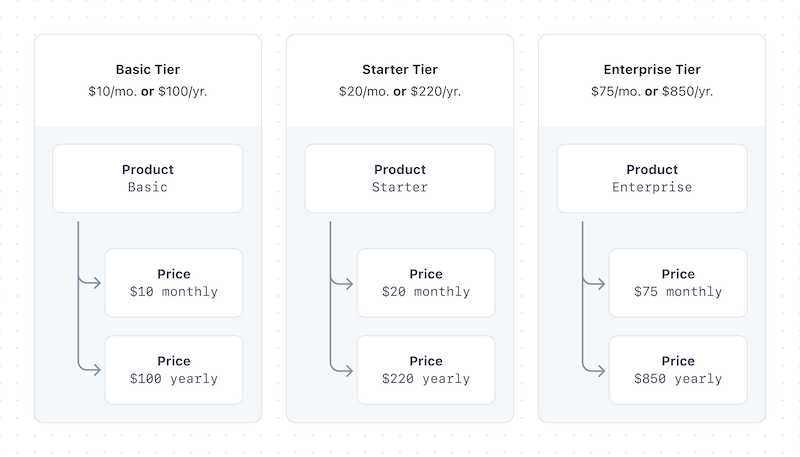 What is Recurring Billing? – Best Practices, Pros, Cons, Examples