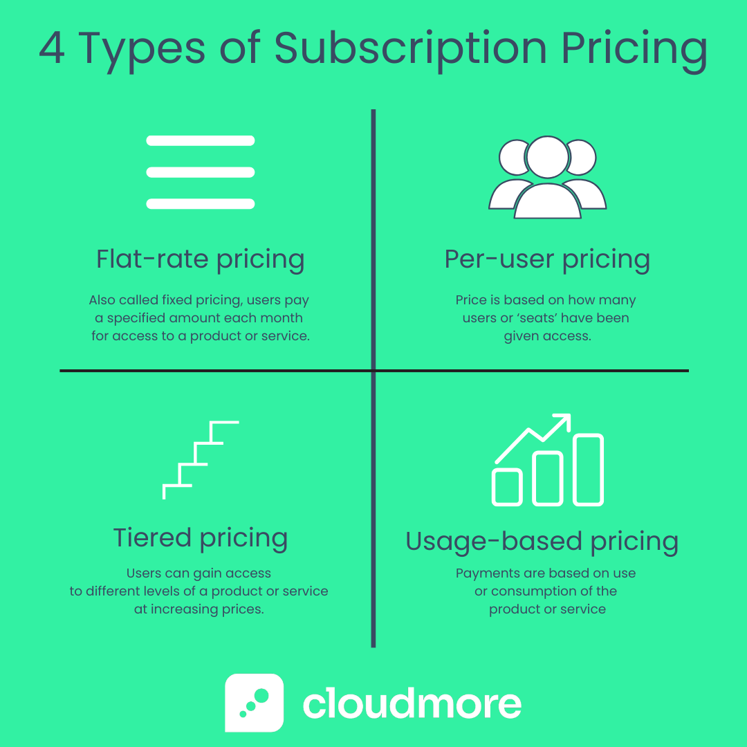 The Only Guide You Need to Subscription Billing