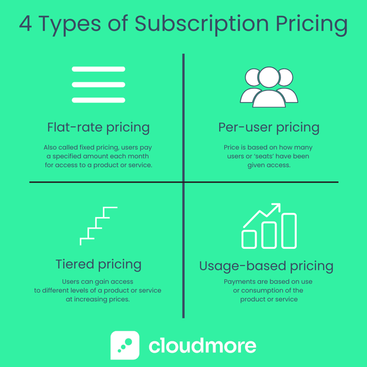 The Only Guide You Need to Subscription Billing