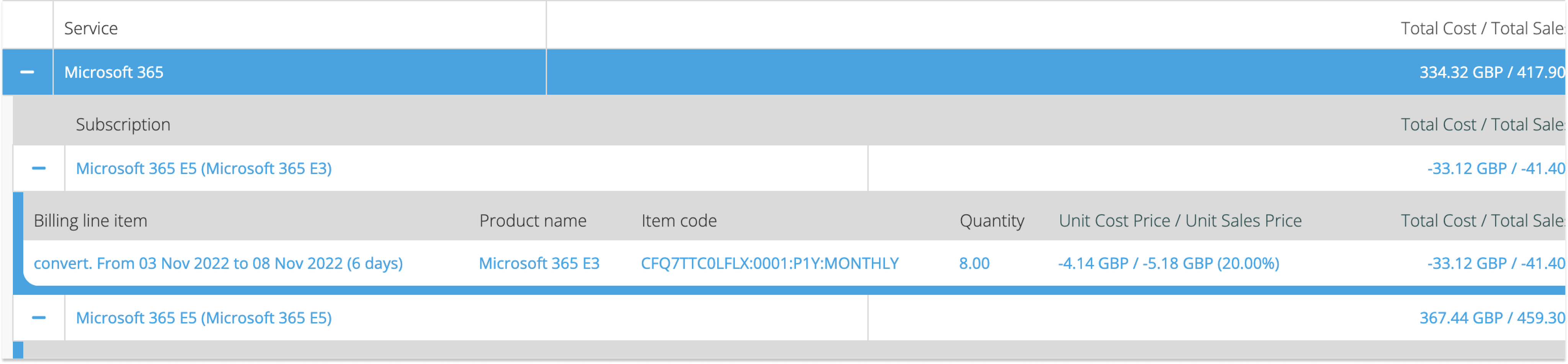 Subscription upgrade details in Cloudmore billing reports