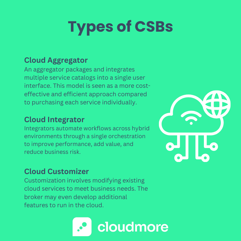 Types of CSBs