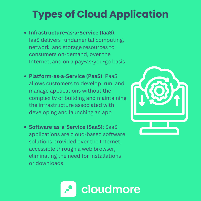 What is a Cloud Application? Definition, Pros & Cons + Examples
