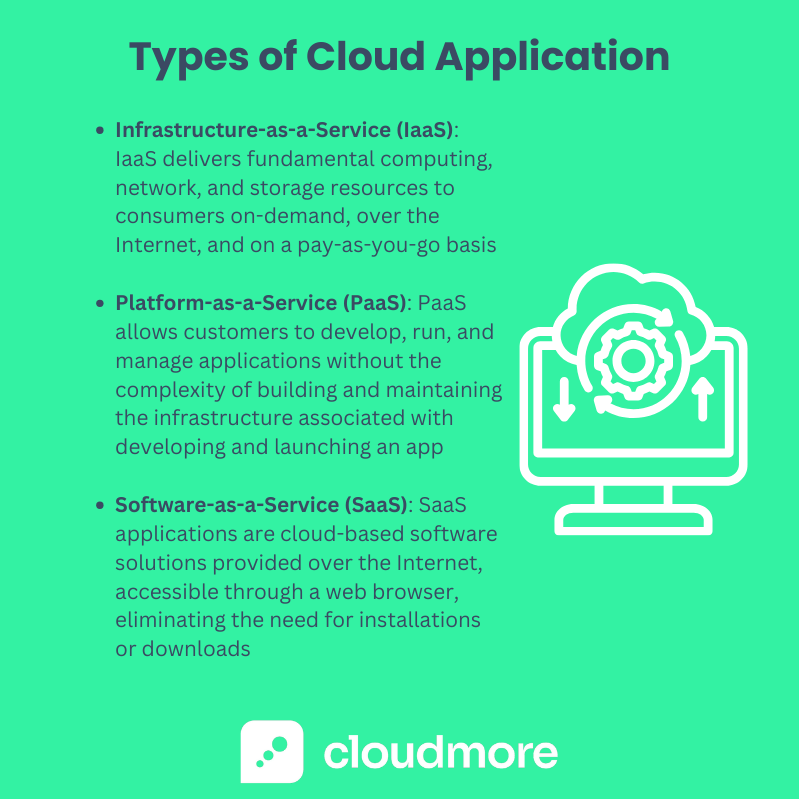 Types of Cloud Apps