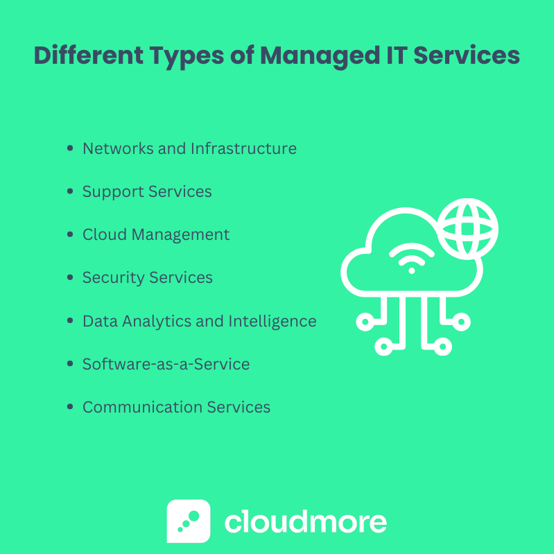 Types of Managed IT Services (1)