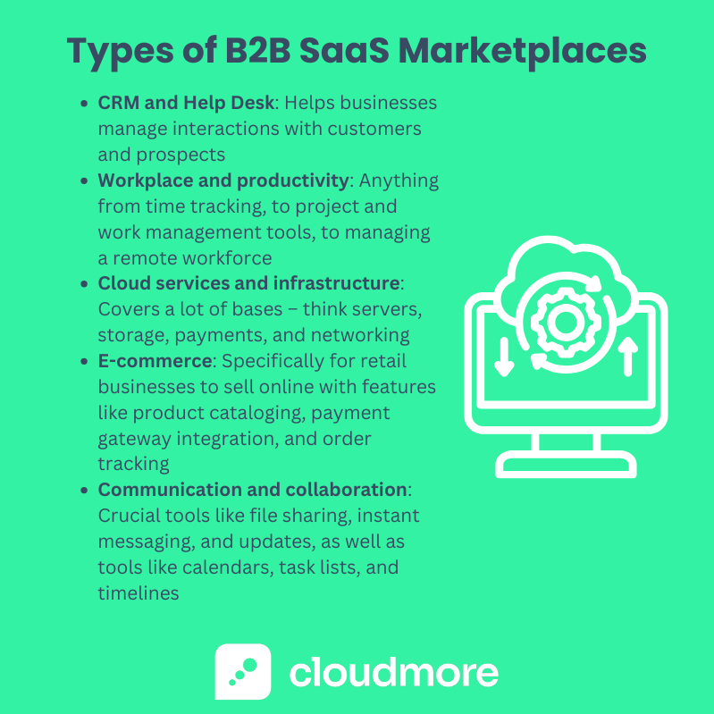 Types of SaaS Marketplaces
