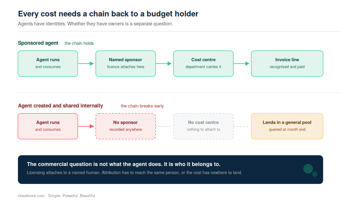 agents-accountability-diagram