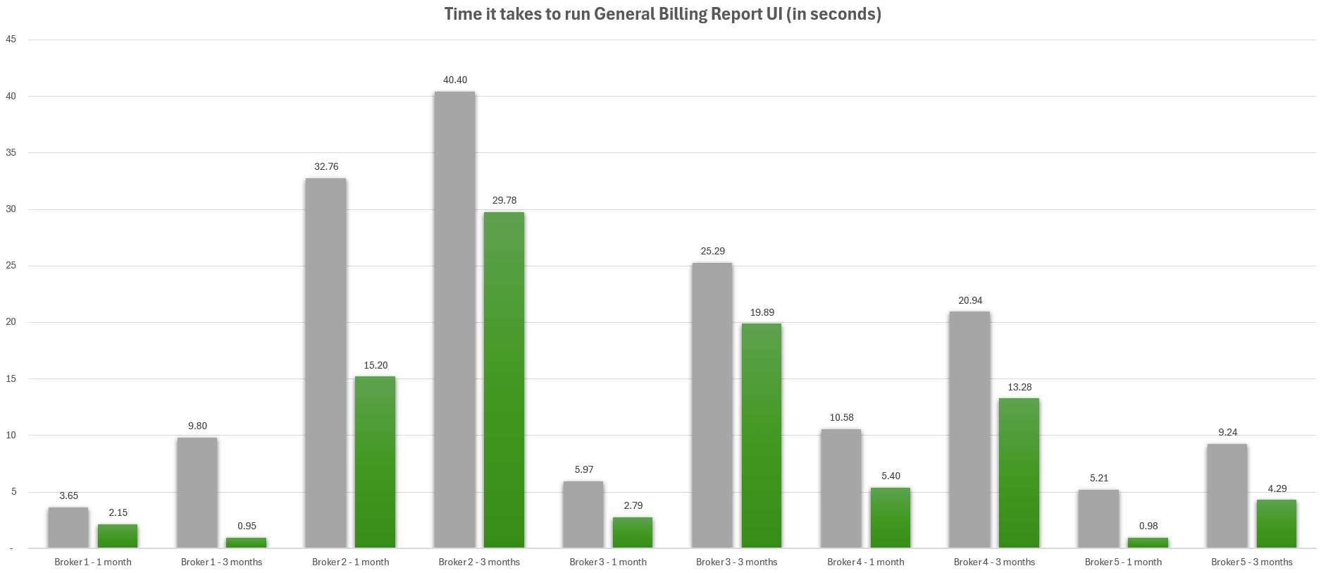 billing benchmarks