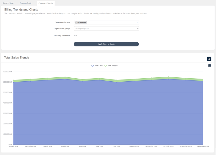 billing trends