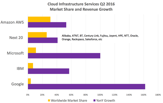 Infrastructure_chart.png