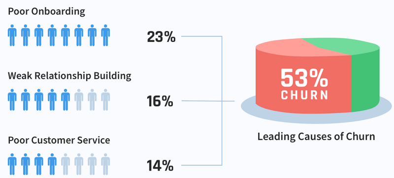 churn reasons