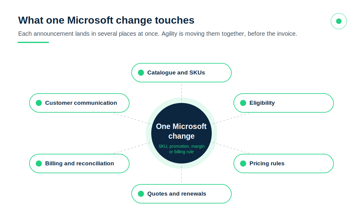 cloudmore-5-0-what-one-change-touches