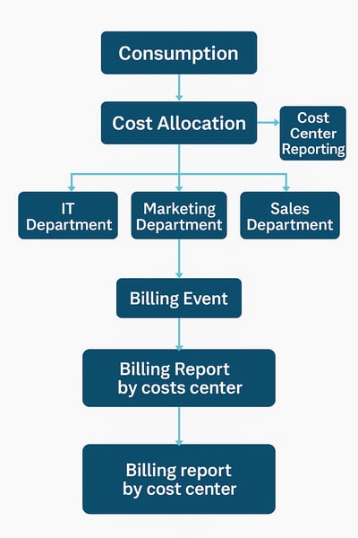 cost center reporting image