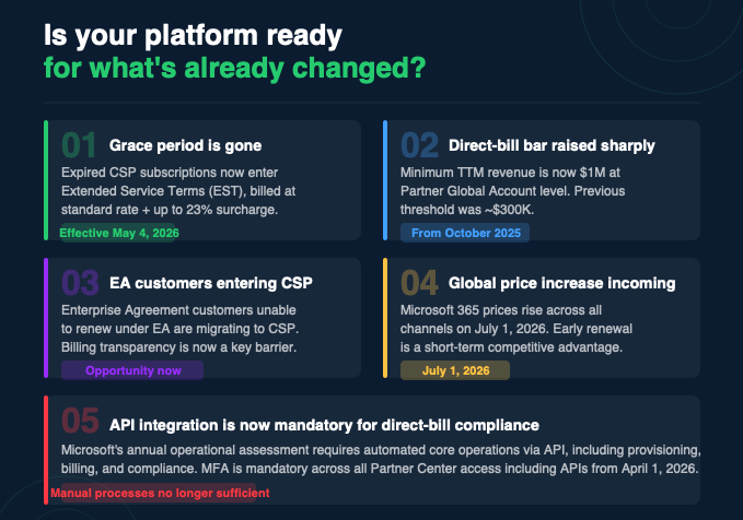 csp_blog_midpost_graphic